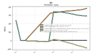 Retained Earnings Accumulated Deficit