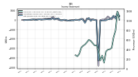 Net Income Loss