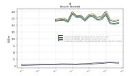Allowance For Doubtful Accounts Receivable Current