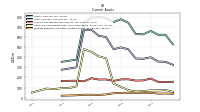Prepaid Expense And Other Assets Current