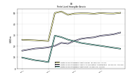 Finite Lived Intangible Assets Net