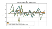 Increase Decrease In Prepaid Deferred Expense And Other Assets