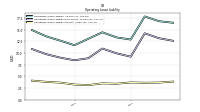 Operating Lease Liability Current