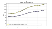 Accumulated Depreciation Depletion And Amortization Property Plant And Equipment