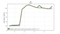 Weighted Average Number Of Shares Outstanding Basic