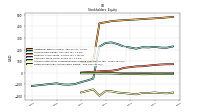 Retained Earnings Accumulated Deficit