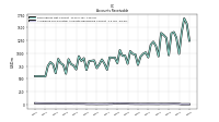 Allowance For Doubtful Accounts Receivable Current