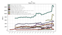 Cash And Cash Equivalents At Carrying Value