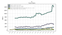 Other Assets Current