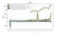 Allocated Share Based Compensation Expense