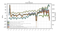 Other Comprehensive Income Loss Net Of Tax