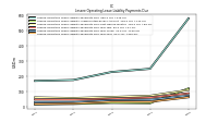 Lessee Operating Lease Liability Payments Due Year Four
