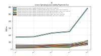 Lessee Operating Lease Liability Undiscounted Excess Amount