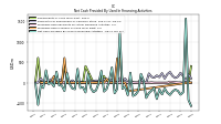 Net Cash Provided By Used In Financing Activities