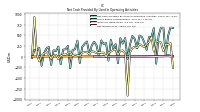 Net Income Loss