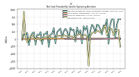 Share Based Compensation