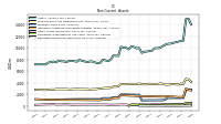 Deferred Income Tax Assets Net