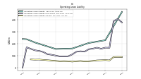 Operating Lease Liability Current