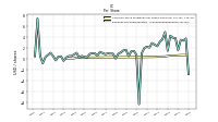 Common Stock Dividends Per Share Declared