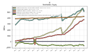 Accumulated Other Comprehensive Income Loss Net Of Tax