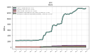 Intangible Assets Net Excluding Goodwill