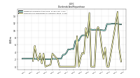 Payments For Repurchase Of Common Stock