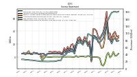 Other Comprehensive Income Loss Net Of Tax