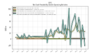 Net Cash Provided By Used In Operating Activities