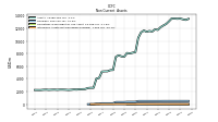 Intangible Assets Net Excluding Goodwill