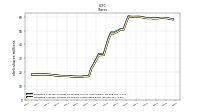 Weighted Average Number Of Shares Outstanding Basic