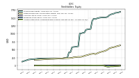 Accumulated Other Comprehensive Income Loss Net Of Tax