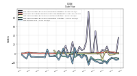 Net Income Loss
