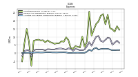 Allocated Share Based Compensation Expense