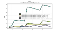 Lessee Operating Lease Liability Payments Remainder Of Fiscal Year