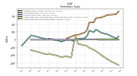 Retained Earnings Accumulated Deficit