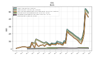 Inventory Net