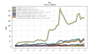 Contract With Customer Liability Current