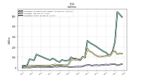 Liabilities Current