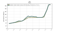 Weighted Average Number Of Diluted Shares Outstanding