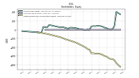 Retained Earnings Accumulated Deficit