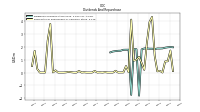 Payments For Repurchase Of Common Stock