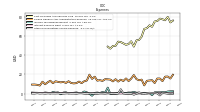 Other Nonoperating Income Expense