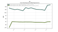 Lessee Operating Lease Liability Undiscounted Excess Amount