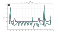 Payments For Repurchase Of Common Stock