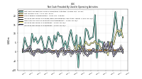 Increase Decrease In Inventories
