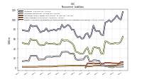 Pension And Other Postretirement Defined Benefit Plans Liabilities Noncurrent