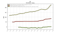 Accumulated Other Comprehensive Income Loss Net Of Tax