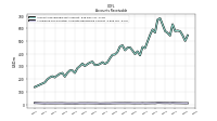 Allowance For Doubtful Accounts Receivable Current