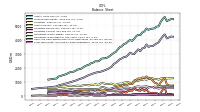 Long Term Debt And Capital Lease Obligations