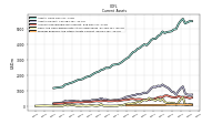 Prepaid Expense And Other Assets Current